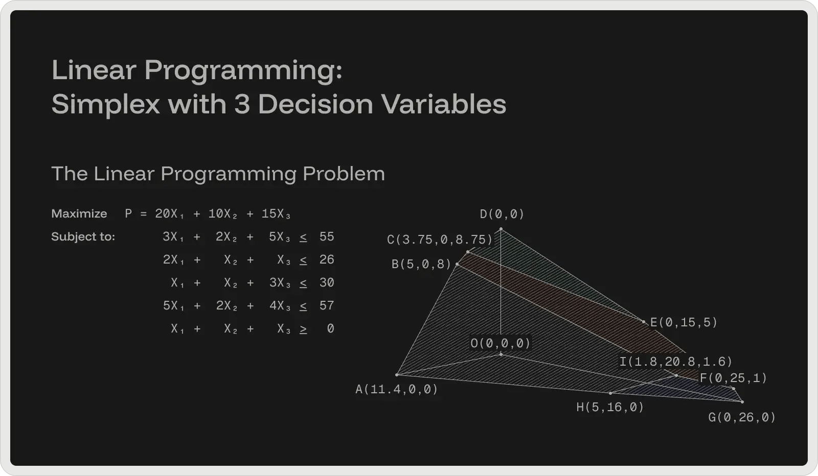 6 Steps To Solve Linear Programming Problems 2026 Options - Geometric Background Collection - Full HD Quality